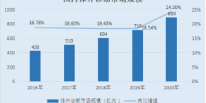 安必平：重视研发形成技术创新机制 四大系列产品线覆盖诊断层次需求